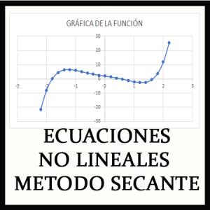 1162 DETERMINACION DE ECUACIONES NO LINEALES METODO BISECCION, NEWTON, SECANTE
