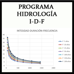 1822 HIDROLOGÍA INTENSIDAD DURACIÓN Y FRECUENCIA