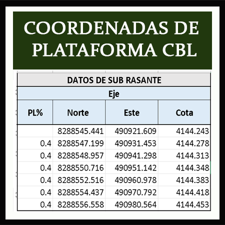 2234 COORDENADAS DE PLATAFORMA CBL